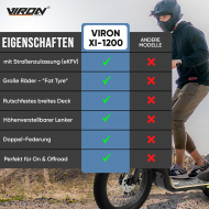 E-Scooter XI-1200-S mit ABE
