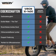 E-Scooter XI-1400 - 20Ah Long Range